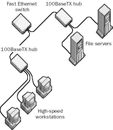 100GBASE-CR4 technology